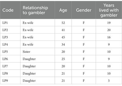 Understanding gambling in the United Kingdom: A qualitative study on the experiences of gamblers’ families